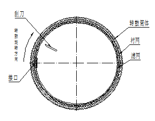全自動離心機濾網(wǎng)安裝搭口方向